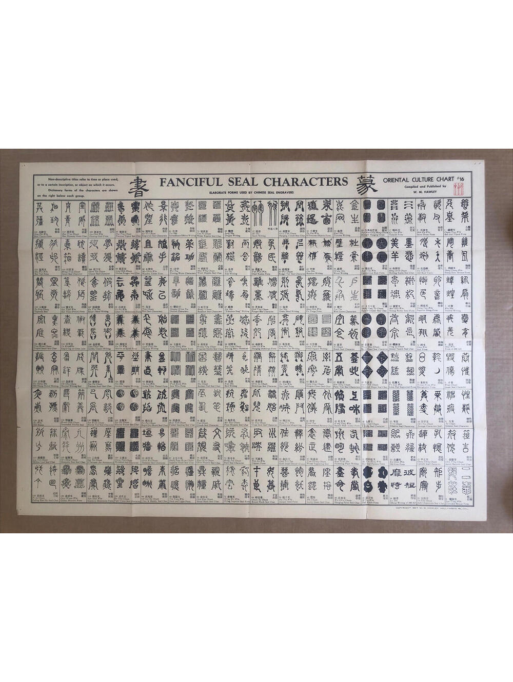 Oriental Culture Chart Fanciful Seal Characters Vintage Poster 1943 WM Hawley 16